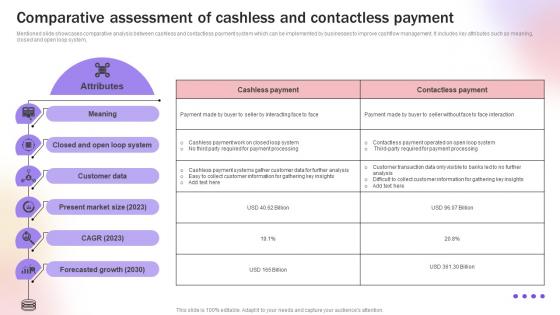 Comparative Assessment Of Cashless And Contactless Improve Transaction Speed By Leveraging
