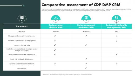 Comparative Assessment Of CDP DMP CRM Customer Data Platform Adoption Process