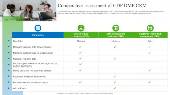 Comparative Assessment Of CDP DMP CRM Gathering Real Time Data With CDP Software MKT SS V