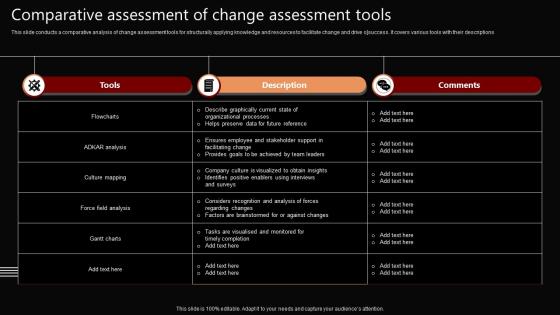 Comparative Assessment Of Change Assessment Tools
