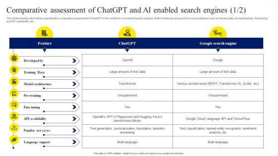 Comparative Assessment Of ChatGPT And AI ChatGPT OpenAI Conversation AI Chatbot ChatGPT CD V