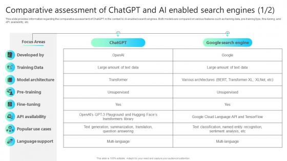 Comparative Assessment Of Chatgpt And Ai Enabled Search Chatgpt Impact How ChatGPT SS V