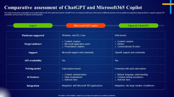 Comparative Assessment Of Chatgpt And Microsoft365 Copilot Microsoft AI Solutions AI SS