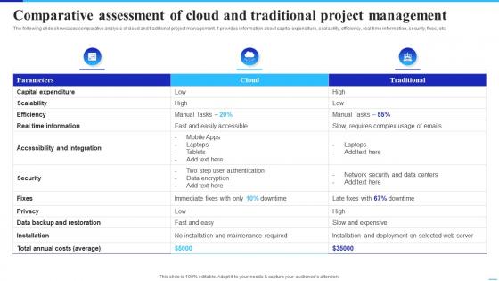 Comparative Assessment Of Cloud And Traditional Implementing Cloud Technology To Improve Project Management