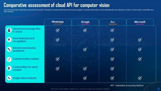 Comparative Assessment Of Cloud Api For Computer Vision