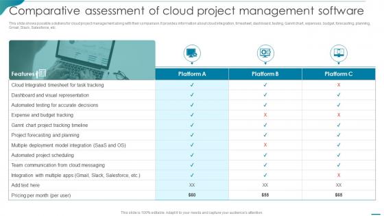 Comparative Assessment Of Cloud Project Management Software Integrating Cloud Systems