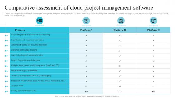 Comparative Assessment Of Cloud Project Management Software Ppt Powerpoint Presentation File Good
