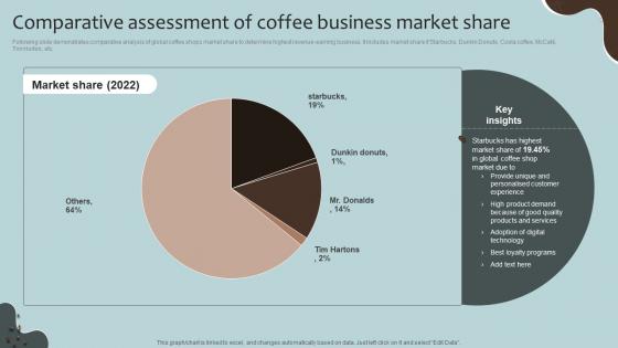 Comparative Assessment Of Coffee Coffee House Company Profile CP SS V