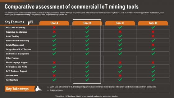 Comparative Assessment Of Commercial IoT How IoT Technology Is Transforming IoT SS