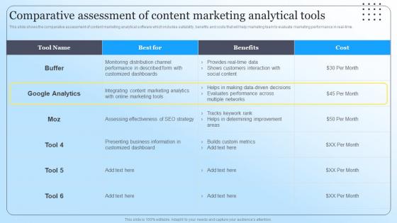Comparative Assessment Of Content Marketing Analytical Tools Steps To Create Content Marketing