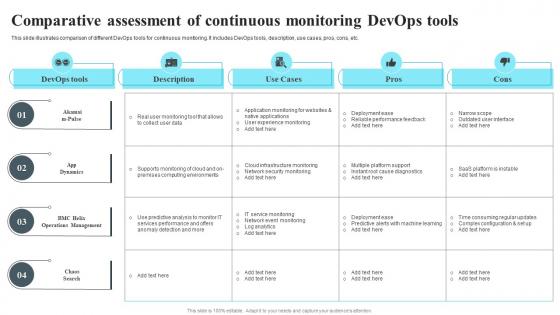 Comparative Assessment Of Continuous Monitoring Devops Tools