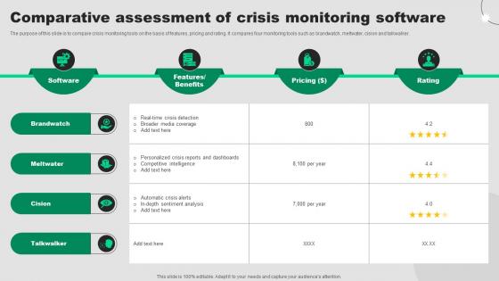 Comparative Assessment Of Crisis Monitoring Software