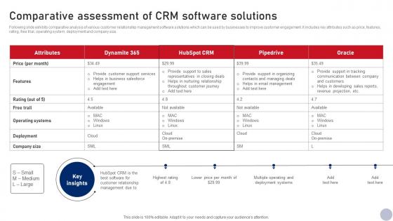 Comparative Assessment Of CRM Business Relationship Management Guide