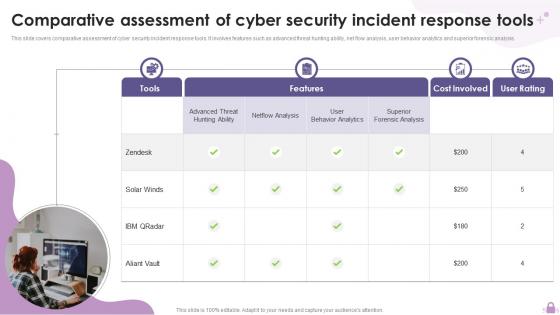 Comparative Assessment Of Cyber Security Incident Response Tools