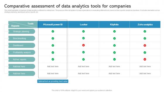 Comparative Assessment Of Data Analytics Tools For Companies