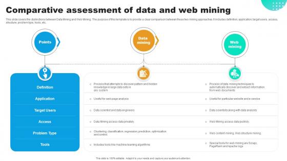 Comparative Assessment Of Data And Web Mining