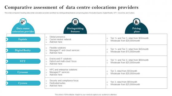 Comparative Assessment Of Data Centre Colocations Providers