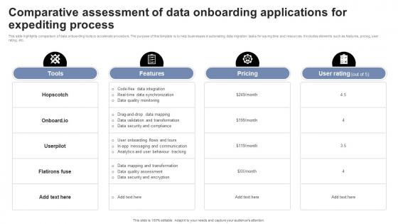 Comparative Assessment Of Data Onboarding Applications For Expediting Process