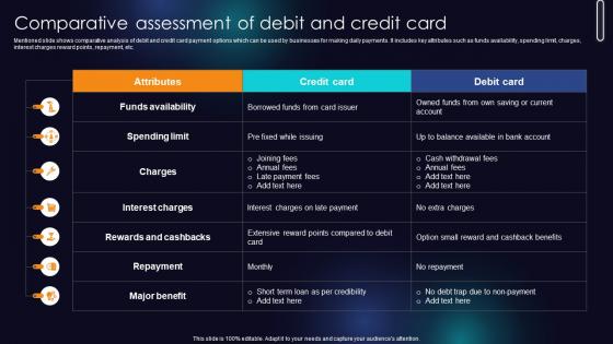 Comparative Assessment Of Debit And Credit Card Enhancing Transaction Security With E Payment