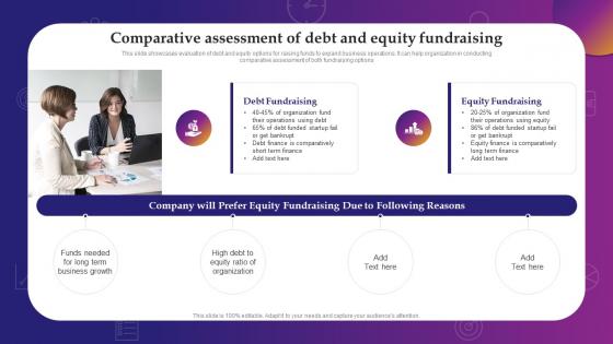 Comparative Assessment Of Debt And Equity Fundraising Evaluating Debt And Equity