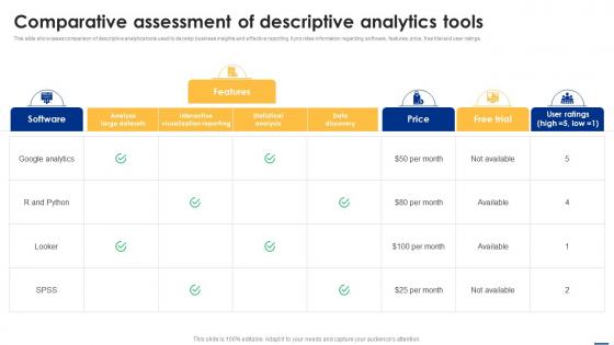Comparative Assessment Of Descriptive Analytics Big Data Analytics Applications Data Analytics SS