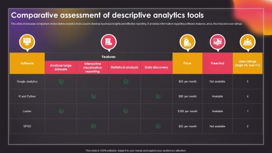 Comparative Assessment Of Descriptive Analytics Tools Data Driven Insights Big Data Analytics SS V