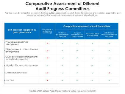 Comparative assessment of different audit progress committees