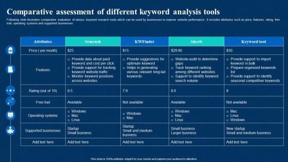 Comparative Assessment Of Different Keyword Analysis Tools