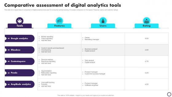 Comparative Assessment Of Digital Analytics Tools