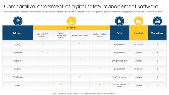 Comparative Assessment Of Digital Safety Management Software