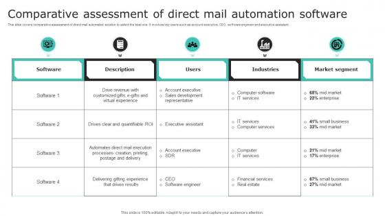 Comparative Assessment Of Direct Mail Automation Software Effective Demand Generation