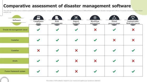 Comparative Assessment Of Disaster Management Software