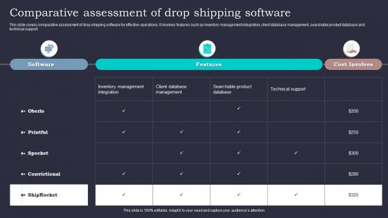 Comparative Assessment Of Drop Shipping Software