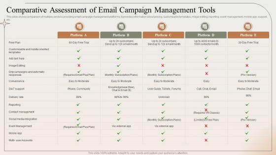 Comparative Assessment Of Email Campaign Management Tools