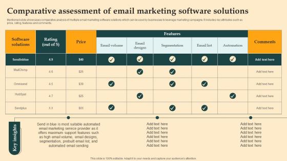 Comparative Assessment Of Email Digital Email Plan Adoption For Brand Promotion
