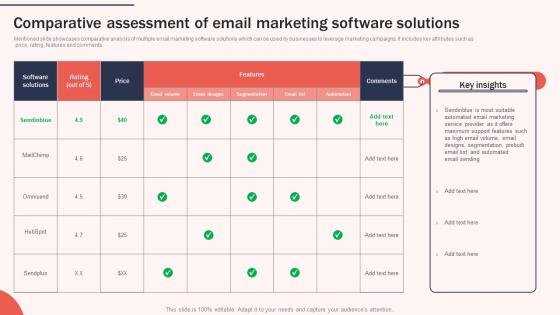 Comparative Assessment Of Email Increasing Brand Awareness Through Promotional