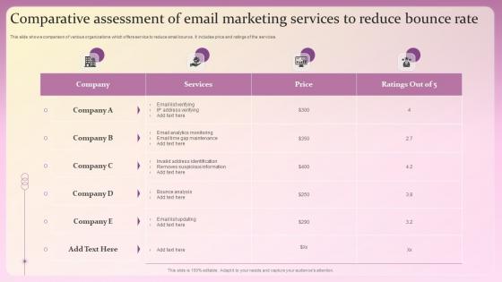Comparative Assessment Of Email Marketing Services To Reduce Bounce Rate