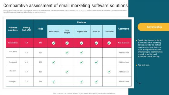 Comparative Assessment Of Email Marketing Software Complete Guide To Implement Email