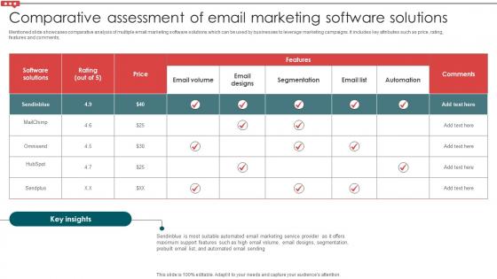 Comparative Assessment Of Email Marketing Software Email Campaign Development Strategic
