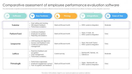 Comparative Assessment Of Employee Performance Evaluation Software