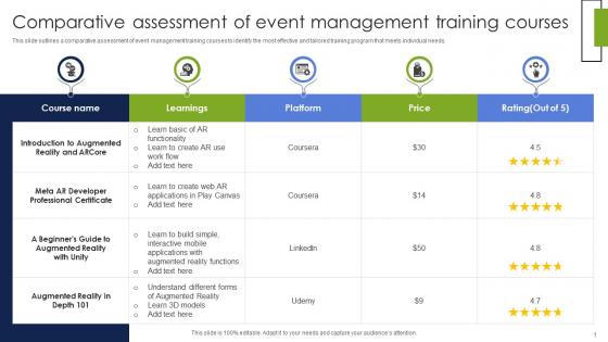 Comparative Assessment Of Event Management Training Courses