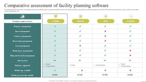 Comparative Assessment Of Facility Optimizing Facility Operations A Comprehensive