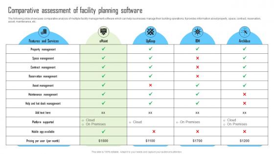 Comparative Assessment Of Facility Planning Software Facility Management And Maintenance