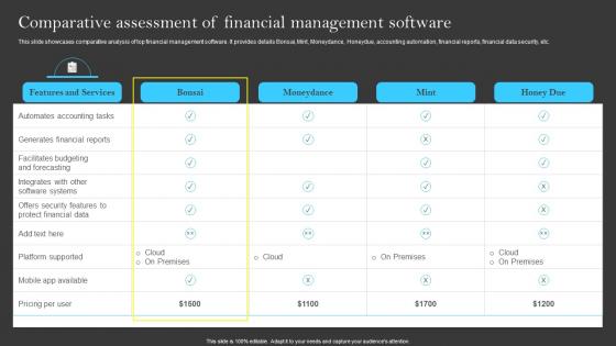 Comparative Assessment Of Financial Management Building A Successful Financial Strategy