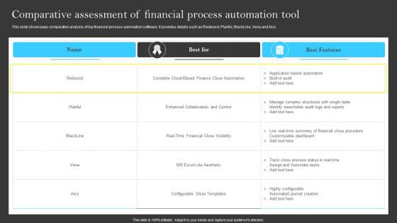 Comparative Assessment Of Financial Process Building A Successful Financial Strategy