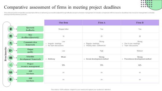 Comparative Assessment Of Firms Creating Effective Project Schedule Management System