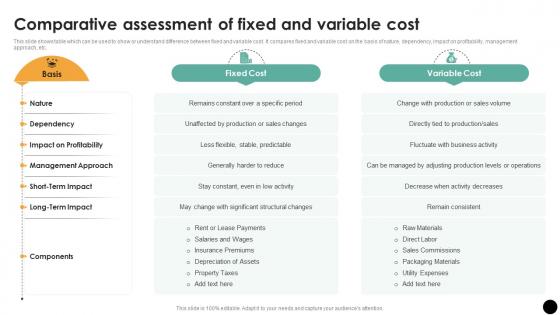 Comparative Assessment Of Fixed And Variable Cost Budgeting Process For Financial Wellness Fin SS