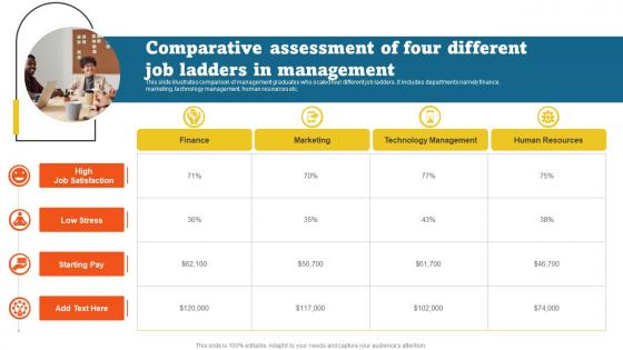 Comparative Assessment Of Four Different Job Ladders In Management