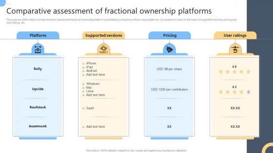 Comparative Assessment Of Fractional Ownership Platforms