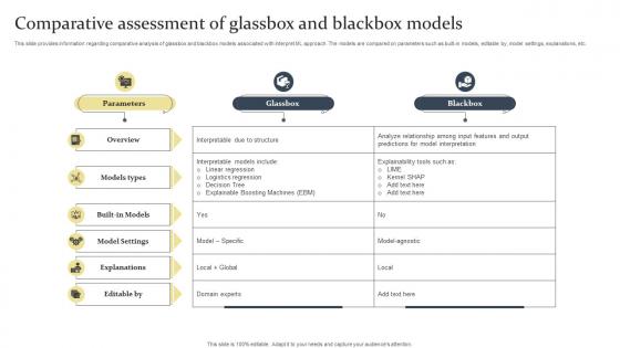 Comparative Assessment Of Glassbox And Blackbox Models Ethical Tech Governance Playbook